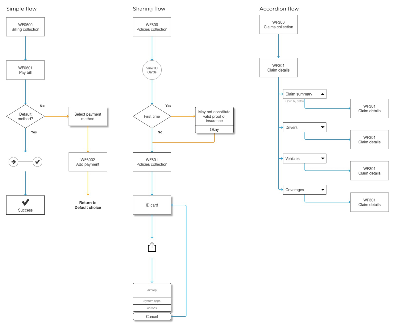 And this is what our visual designer came up with