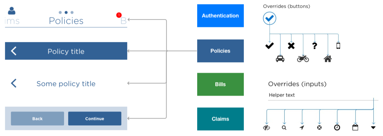 And this is what our visual designer came up with